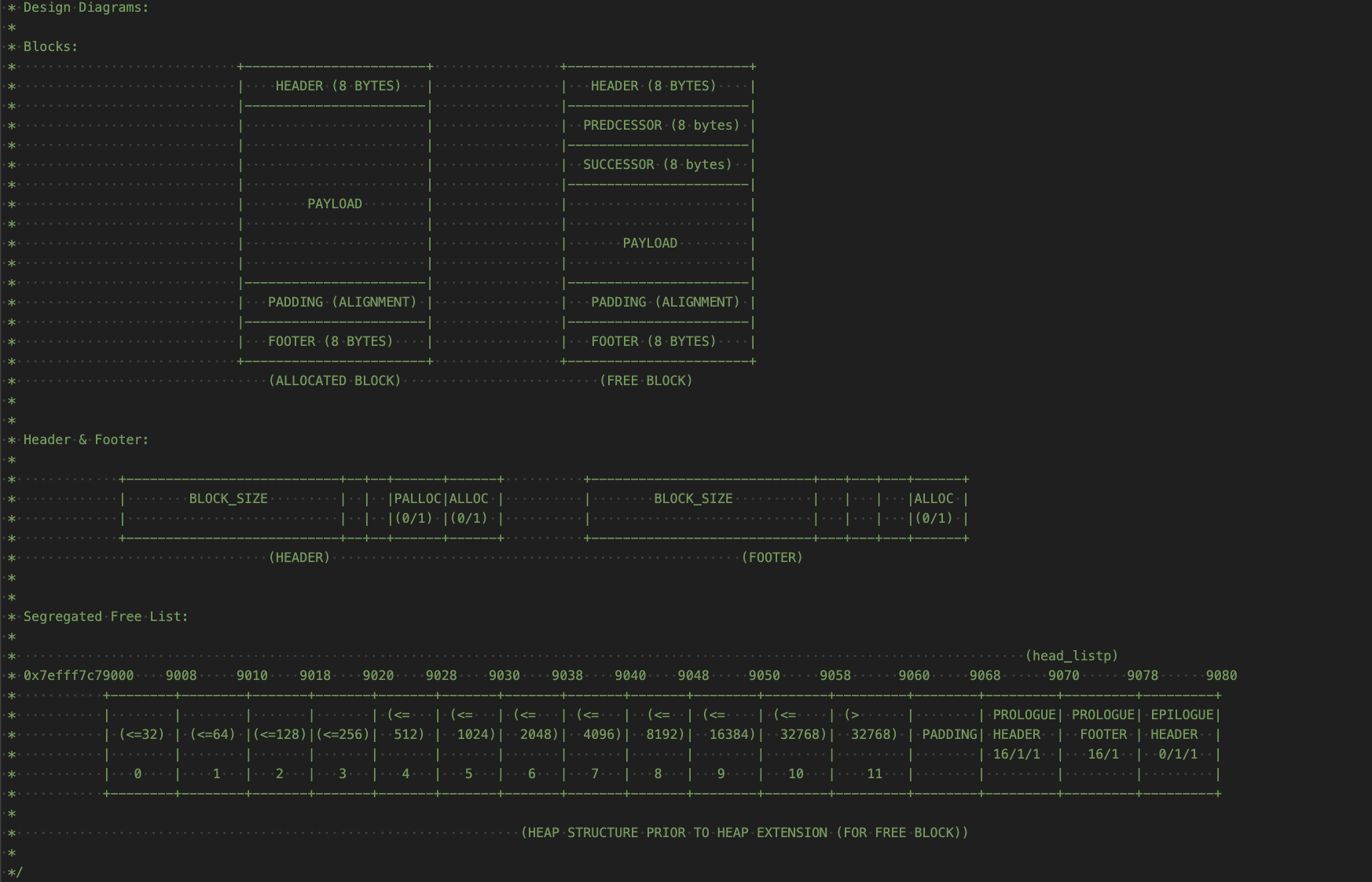 Dynamic Memory Allocator