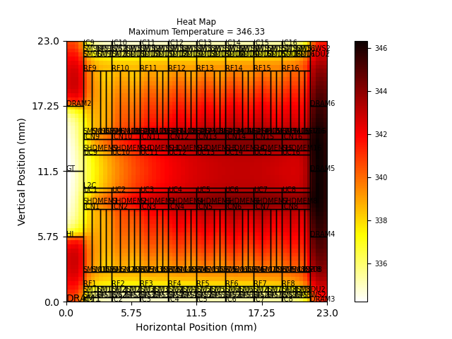 Heat Dissipation